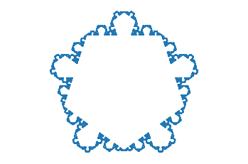 The 'pentaflake' fractal